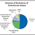 2. emission