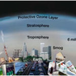 4.ozone