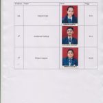 COMMERCE TOPPERS
