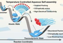 Heat-Sensitive Nanomaterials for Electronics