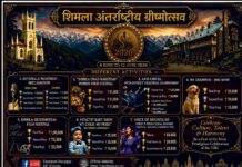 Shimla Summer Festival 2026: A Grand Celebration of Culture and Heritage